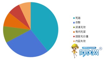 深度解析 為何產(chǎn)品信息發(fā)布后，咨詢量依舊寥寥無幾？