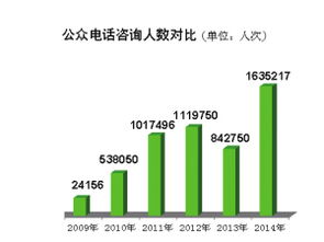 天津 政務(wù)公開提質(zhì)增效，去年主動(dòng)公開信息超20萬條，回應(yīng)公眾關(guān)切167萬人次